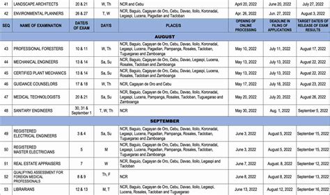 prc teachers board exam 2022.